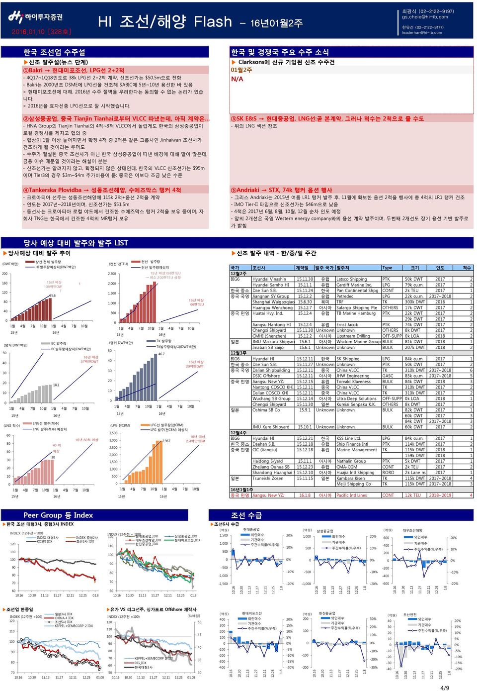 2삼성중공업, 중국 Tianjin Tianhai로부터 VLCC 따냈는데, 아직 계약은 - HNA Group의 Tianjin Tianhai의 4척~8척 VLCC에서 놀랍게도 한국의 삼성중공업이 로컬 경쟁사를 제치고 협의 중 - 협상이 1달 이상 늘어지면서 확정 4척 중 2척은 같은 그룹사인 Jinhaiwan 조선사가 건조하게 될 것이라는 루머도 - 수주가