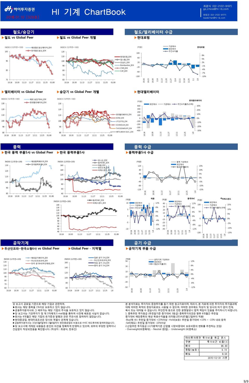 2 엘리베이터 vs Global Peer 승강기 vs Global Peer 개별 현대엘리베이터 INDEX (주전=) 13 해외 승강기6사_IDX 현대엘리베이터_IDX INDEX (주전=) 13 4 현대엘리베이터 3% 11 11 현대엘리베이터_IDX 3 2 2% 1% KONE_IDX % 9 8 6 1.3 9 8 6 1.