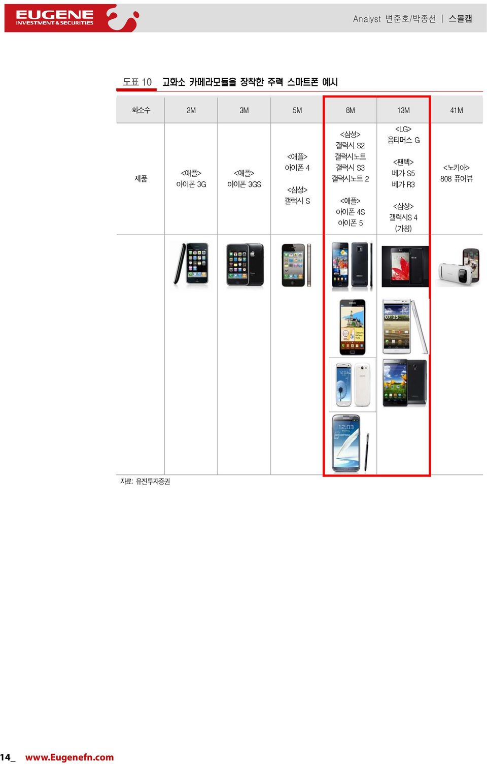 갤럭시노트 2 <애플> 아이폰 4S 아이폰 5 <LG> 옵티머스 G <팬텍> 베가 S5 베가 R3