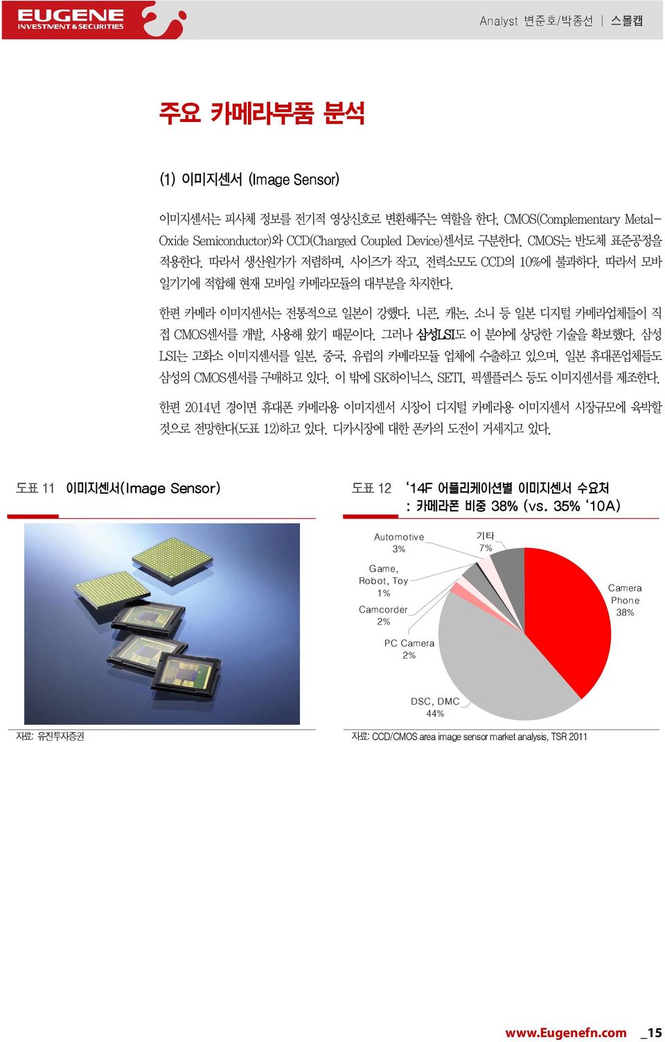 그러나 삼성LSI도 이 분야에 상당한 기술을 확보했다. 삼성 LSI는 고화소 이미지센서를 일본, 중국, 유럽의 카메라모듈 업체에 수출하고 있으며, 일본 휴대폰업체들도 삼성의 CMOS센서를 구매하고 있다. 이 밖에 SK하이닉스, SETI, 픽셀플러스 등도 이미지센서를 제조한다.