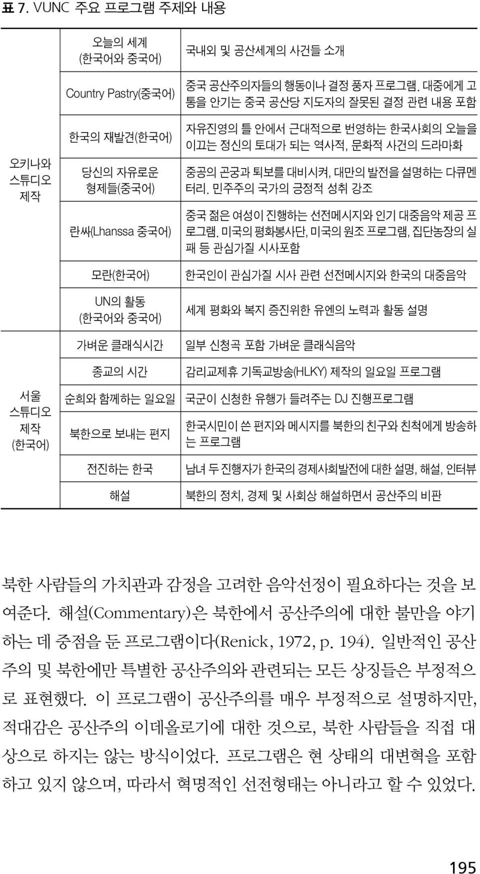 민주주의 국가의 긍정적 성취 강조 중국 젊은 여성이 진행하는 선전메시지와 인기 대중음악 제공 프 로그램.