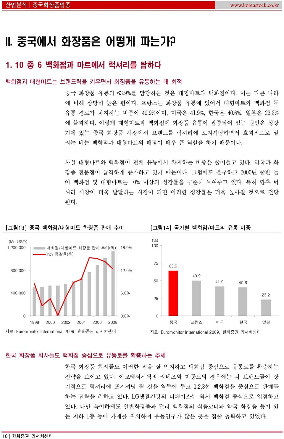 이렇게 대형마트와 백화점에 화장품 유통이 집중되어 있는 원인은 성장 기에 있는 중국 화장품 시장에서 브랜드를 럭셔리에 포지셔닝하면서 효과적으로 알 리는 데는 백화점과 대형마트의 매장이 매우 큰 역할을 하기 때문이다. 사실 대형마트와 백화점이 전체 유통에서 차지하는 비중은 줄어들고 있다. 약국과 화 장품 전문점이 급격하게 증가하고 있기 때문이다.