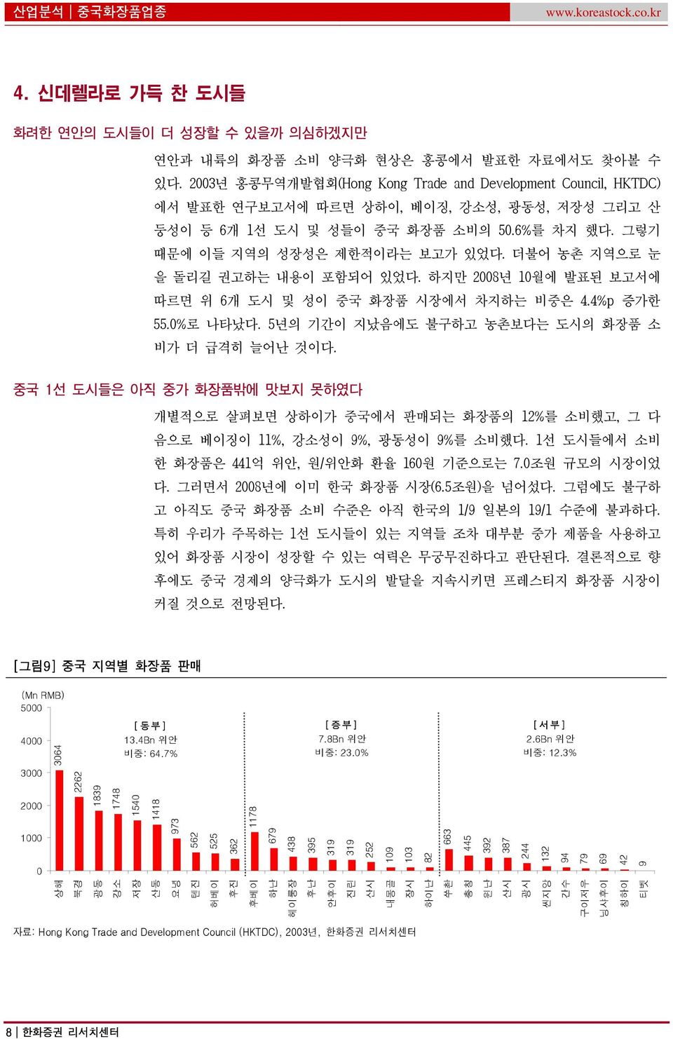 더불어 농촌 지역으로 눈 을 돌리길 권고하는 내용이 포함되어 있었다. 하지만 28년 1월에 발표된 보고서에 따르면 위 6개 도시 및 성이 중국 화장품 시장에서 차지하는 비중은 4.4%p 증가한 55.%로 나타났다. 5년의 기간이 지났음에도 불구하고 농촌보다는 도시의 화장품 소 비가 더 급격히 늘어난 것이다.