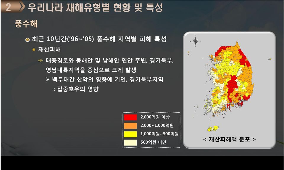 백두대간 산악의 영향에 기인, 경기북부지역 : 집중호우의 영향 2,000억원 이상