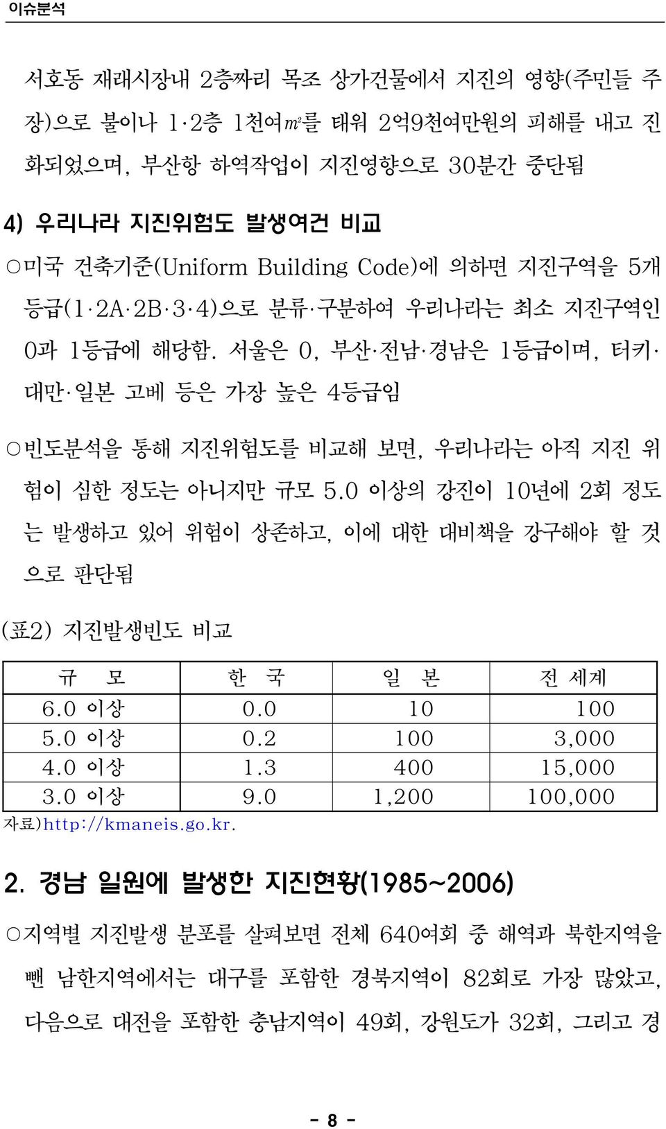 0 이상의 강진이 10년에 2회 정도 는 발생하고 있어 위험이 상존하고, 이에 대한 대비책을 강구해야 할 것 으로 판단됨 (표2) 지진발생빈도 비교 규 모 한 국 일 본 전 세계 6.0 이상 0.0 10 100 5.0 이상 0.2 100 3,000 4.0 이상 1.3 400 15,000 3.0 이상 9.