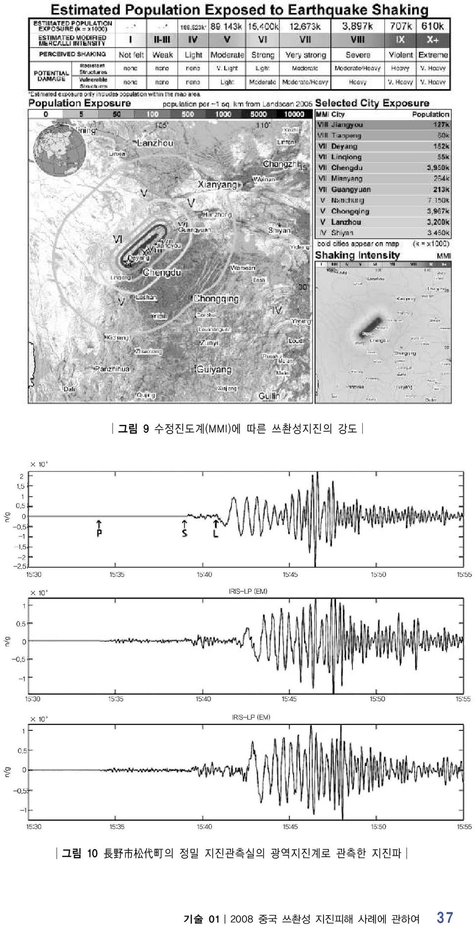 지진관측실의 광역지진계로 관측한 지진파 기술