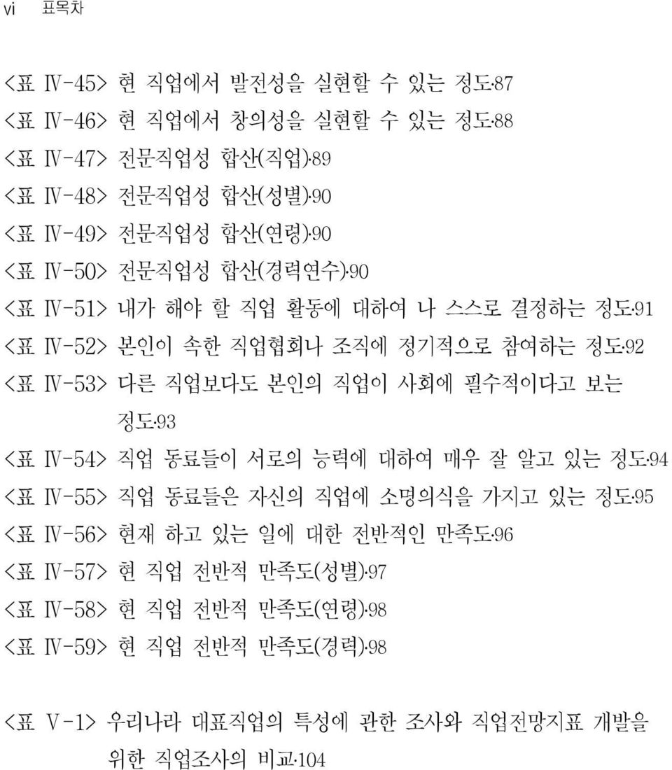 본인의 직업이 사회에 필수적이다고 보는 정도93 < 표 Ⅳ-54> 직업 동료들이 서로의 능력에 대하여 매우 잘 알고 있는 정도 94 < 표 Ⅳ-55> 직업 동료들은 자신의 직업에 소명의식을 가지고 있는 정도 95 < 표 Ⅳ-56> 현재 하고 있는 일에 대한 전반적인 만족도