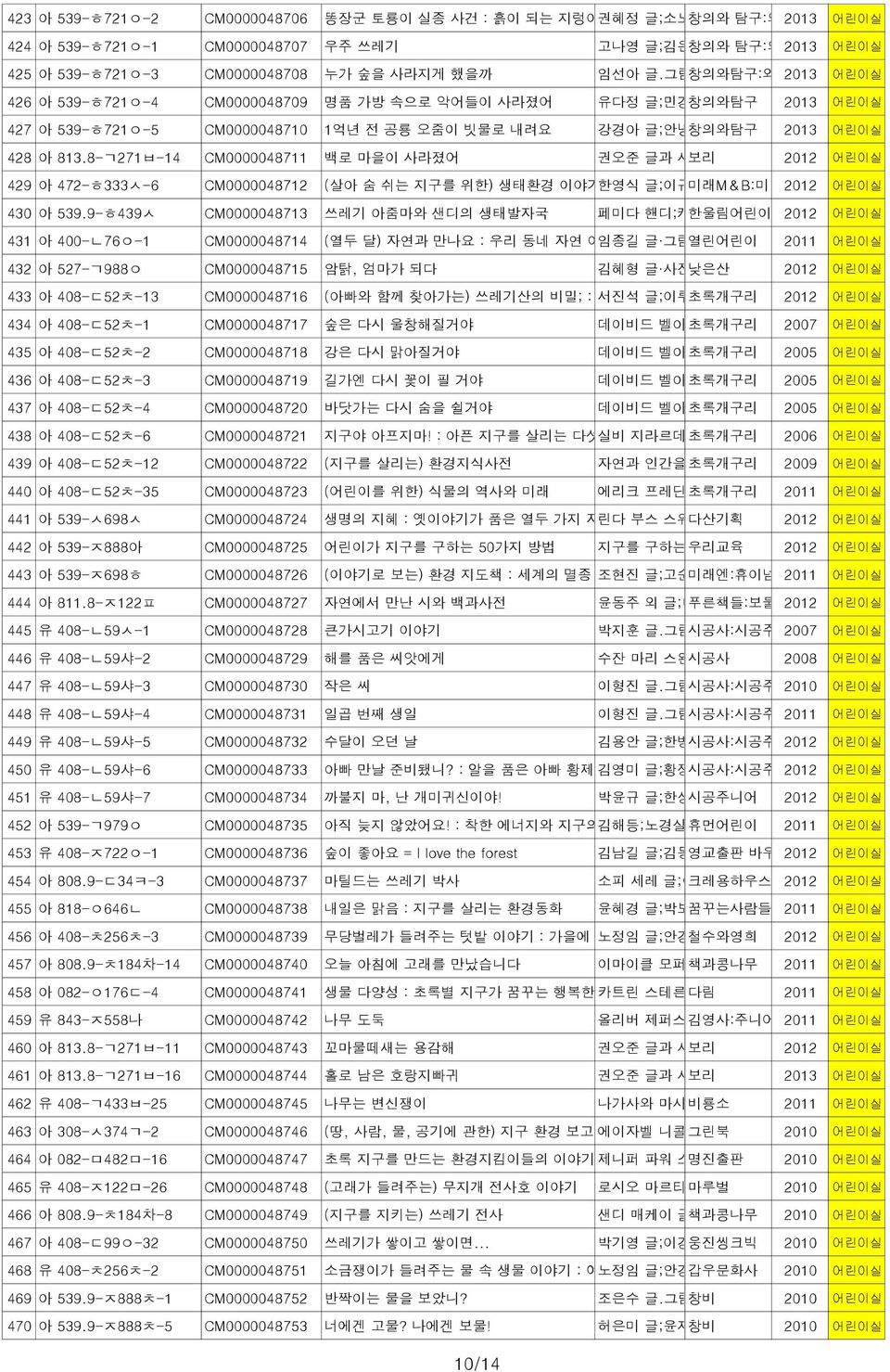 그림창의와탐구:와이즈만 2013 Books 어린이실 426 아 539-ㅎ721ㅇ-4 CM0000048709 명품 가방 속으로 악어들이 사라졌어 유다정 글;민경미 창의와탐구 그림 2013 어린이실 427 아 539-ㅎ721ㅇ-5 CM0000048710 1억년 전 공룡 오줌이 빗물로 내려요 강경아 글;안녕달 창의와탐구 그림 2013 어린이실 428 아 813.