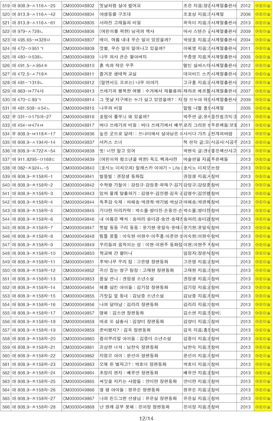 박성호 지음;김동성 사계절출판사 그림 2004 어린이실 524 아 472-ㅇ951ㄱ CM0000048808 갯벌, 무슨 일이 일어나고 있을까? 이혜영 지음;조광현 사계절출판사 그림 2011 어린이실 525 아 480-ㅇ538ㄴ CM0000048809 나무 의사 큰손 할아버지 우종영 지음;백남원 사계절출판사 그림 2005 어린이실 526 아 491.