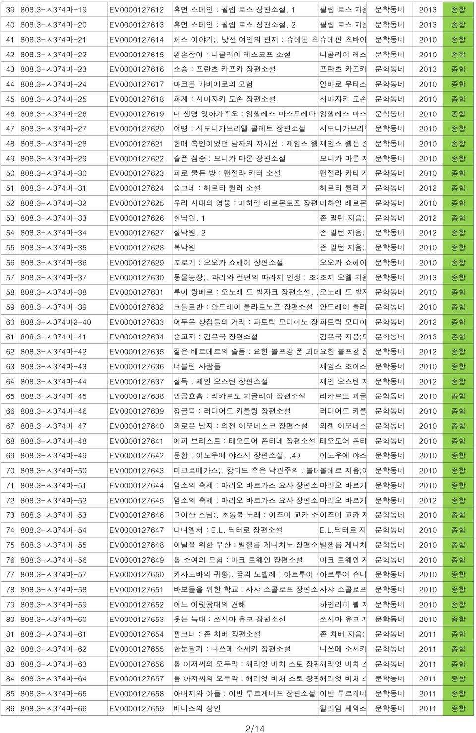 3-ㅅ374마-23 EM0000127616 소송 : 프란츠 카프카 장편소설 프란츠 카프카 지음;권혁준 문학동네 옮김 2013 44 808.3-ㅅ374마-24 EM0000127617 마크롤 가비에로의 모험 알바로 무티스 지음;송병선 문학동네 옮김 2010 45 808.