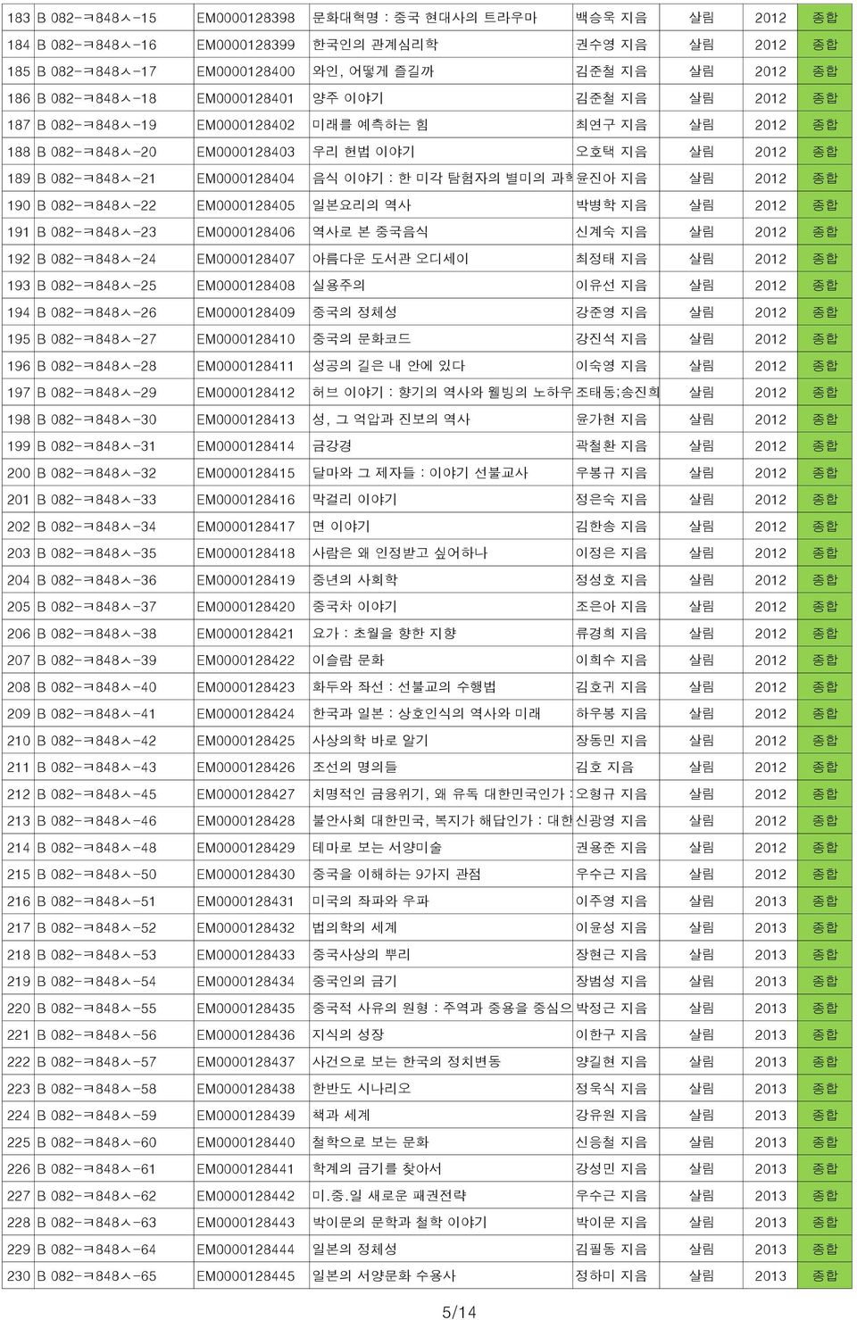 이야기 : 한 미각 탐험자의 별미의 과학윤진아 지음 살림 2012 190 B 082-ㅋ848ㅅ-22 EM0000128405 일본요리의 역사 박병학 지음 살림 2012 191 B 082-ㅋ848ㅅ-23 EM0000128406 역사로 본 중국음식 신계숙 지음 살림 2012 192 B 082-ㅋ848ㅅ-24 EM0000128407 아름다운 도서관 오디세이