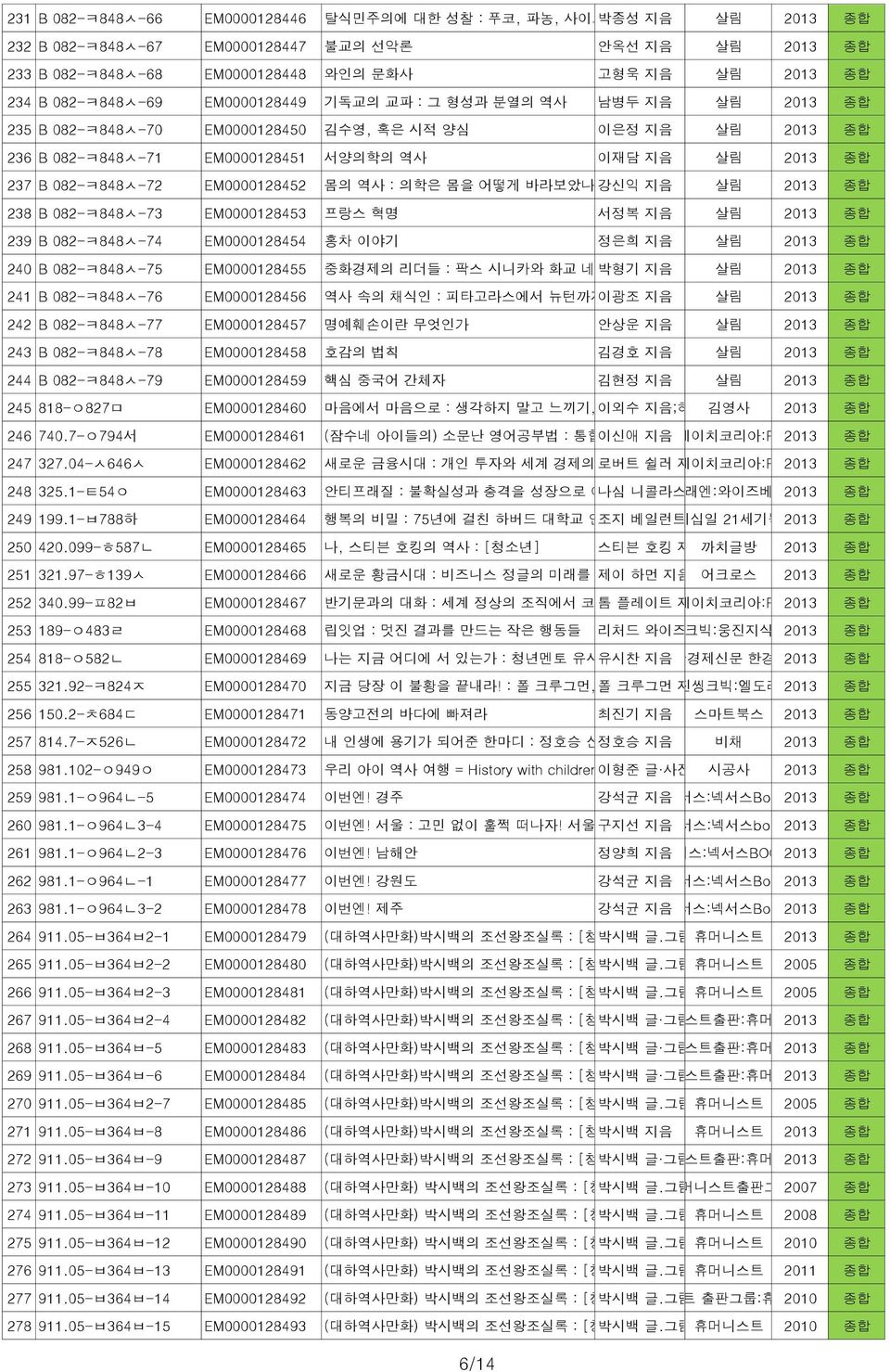 EM0000128452 몸의 역사 : 의학은 몸을 어떻게 바라보았나 강신익 지음 살림 2013 238 B 082-ㅋ848ㅅ-73 EM0000128453 프랑스 혁명 서정복 지음 살림 2013 239 B 082-ㅋ848ㅅ-74 EM0000128454 홍차 이야기 정은희 지음 살림 2013 240 B 082-ㅋ848ㅅ-75 EM0000128455 중화경제의