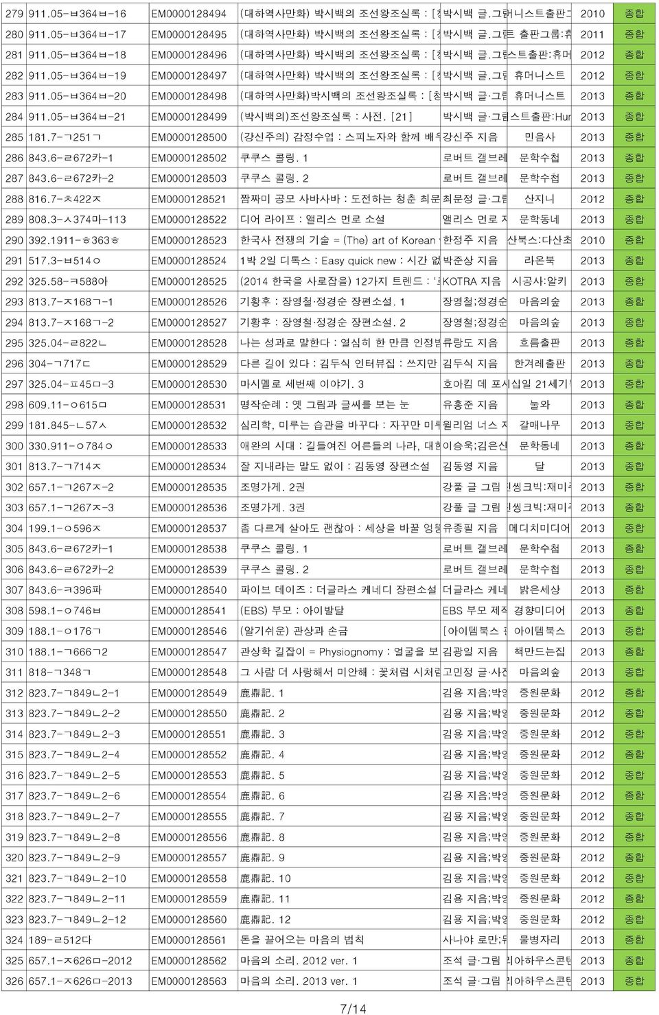 05-ㅂ364ㅂ-19 EM0000128497 (대하역사만화) 박시백의 조선왕조실록 : [청소년]. 박시백 글.그림 19, 고종실록 휴머니스트 - 쇄국의 2012 길, 개화의 길 283 911.05-ㅂ364ㅂ-20 EM0000128498 (대하역사만화)박시백의 조선왕조실록 : [청소년].