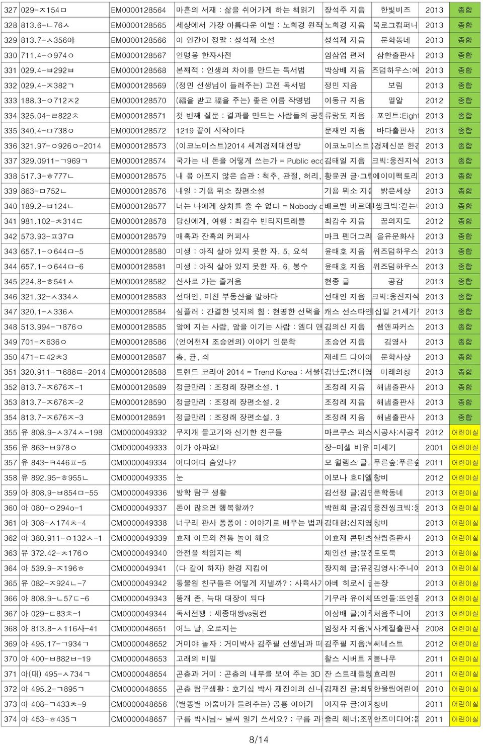 4-ㅈ382ㄱ EM0000128569 (정민 선생님이 들려주는) 고전 독서법 정민 지음 보림 2013 333 188.3-ㅇ712ㅈ2 EM0000128570 ( 福 을 받고 福 을 주는) 좋은 이름 작명법 이동규 지음 밀알 2012 334 325.