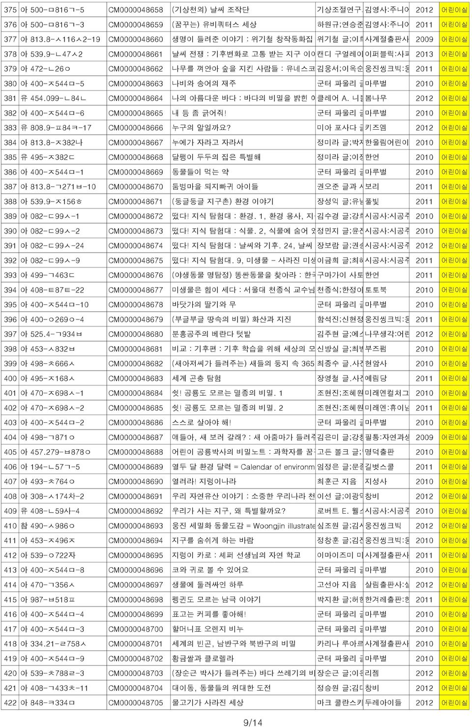 9-ㄴ47ㅅ2 CM0000048661 날씨 전쟁 : 기후변화로 고통 받는 지구 이야기캔디 구얼레이 이퍼블릭:사파리2013 외 글;최석운 그림;김영선 어린이실 옮김 379 아 472-ㄴ26ㅇ CM0000048662 나무를 껴안아 숲을 지킨 사람들 : 유네스코와 김웅서;이옥순;이태주;제종길;진필수;홍석준 함께 만나는 웅진씽크빅:웅진주니어 아시아의 자연과