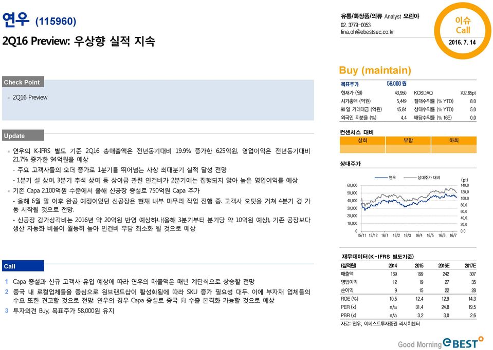 7% 증가한 94억원을 예상 - 주요 고객사들의 오더 증가로 1분기를 뛰어넘는 사상 최대분기 실적 달성 전망 - 1분기 설 상여, 3분기 추석 상여 등 상여금 관련 인건비가 2분기에는 집행되지 않아 높은 영업이익률 예상 기존 Capa 2,1억원 수준에서 올해 신공장 증설로 75억원 Capa 추가 - 올해 6월 말 이후 완공 예정이었던 신공장은 현재 내부