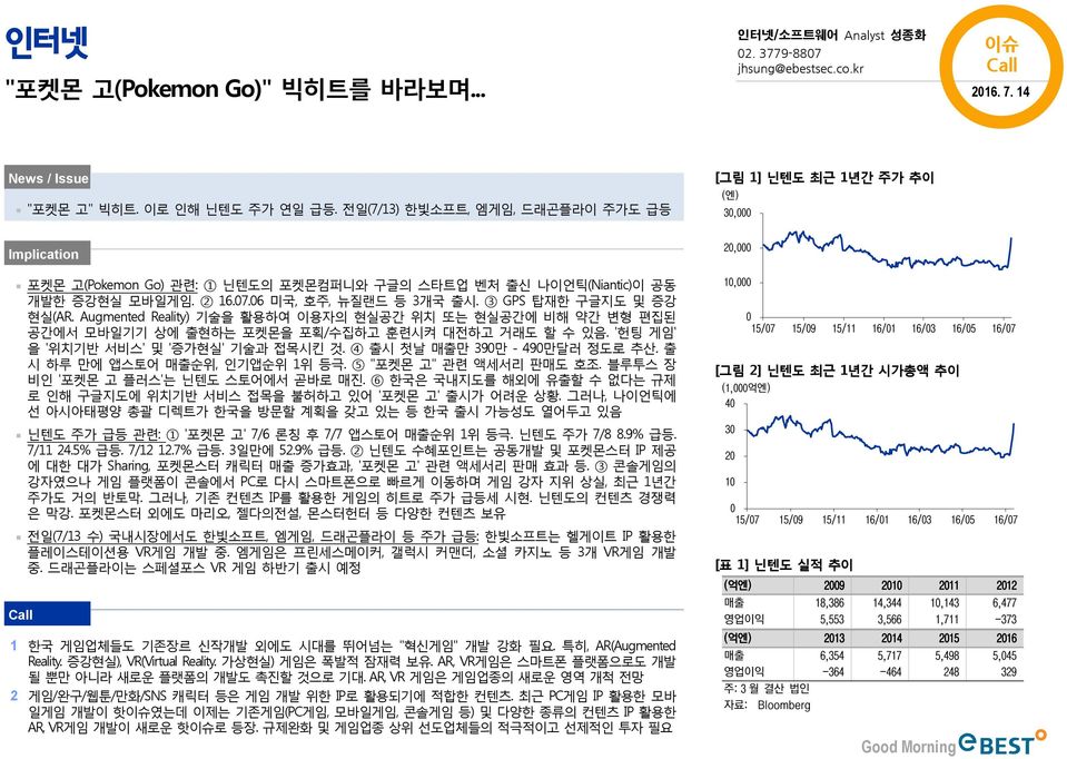 Augmented Reality) 기술을 활용하여 이용자의 현실공간 위치 또는 현실공간에 비해 약간 변형 편집된 공간에서 모바일기기 상에 출현하는 포켓몬을 포획/수집하고 훈련시켜 대전하고 거래도 할 수 있음. '헌팅 게임' 을 '위치기반 서비스' 및 '증가현실' 기술과 접목시킨 것. 4 출시 첫날 매출만 39만 - 49만달러 정도로 추산.