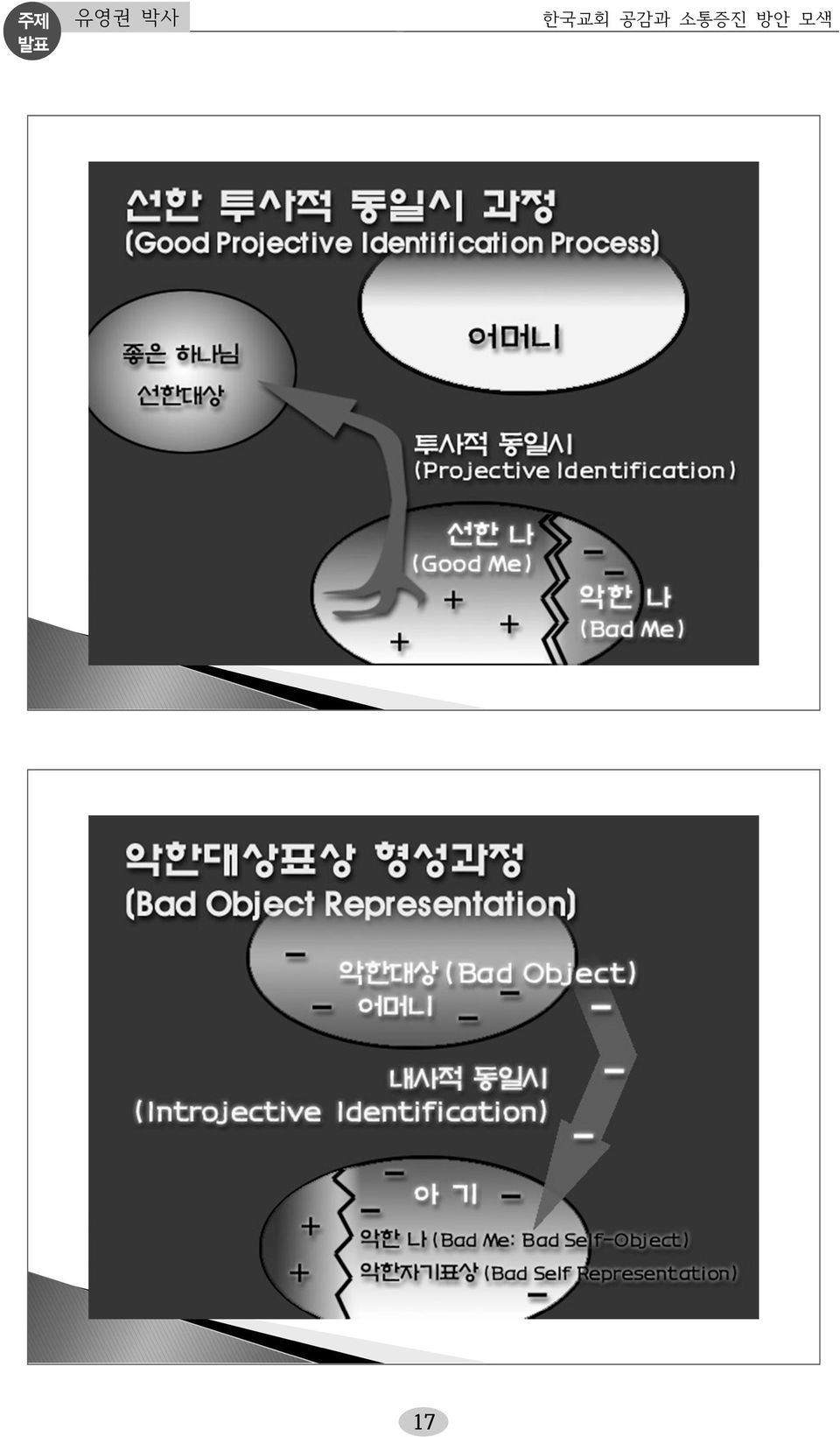 소통증진 방안