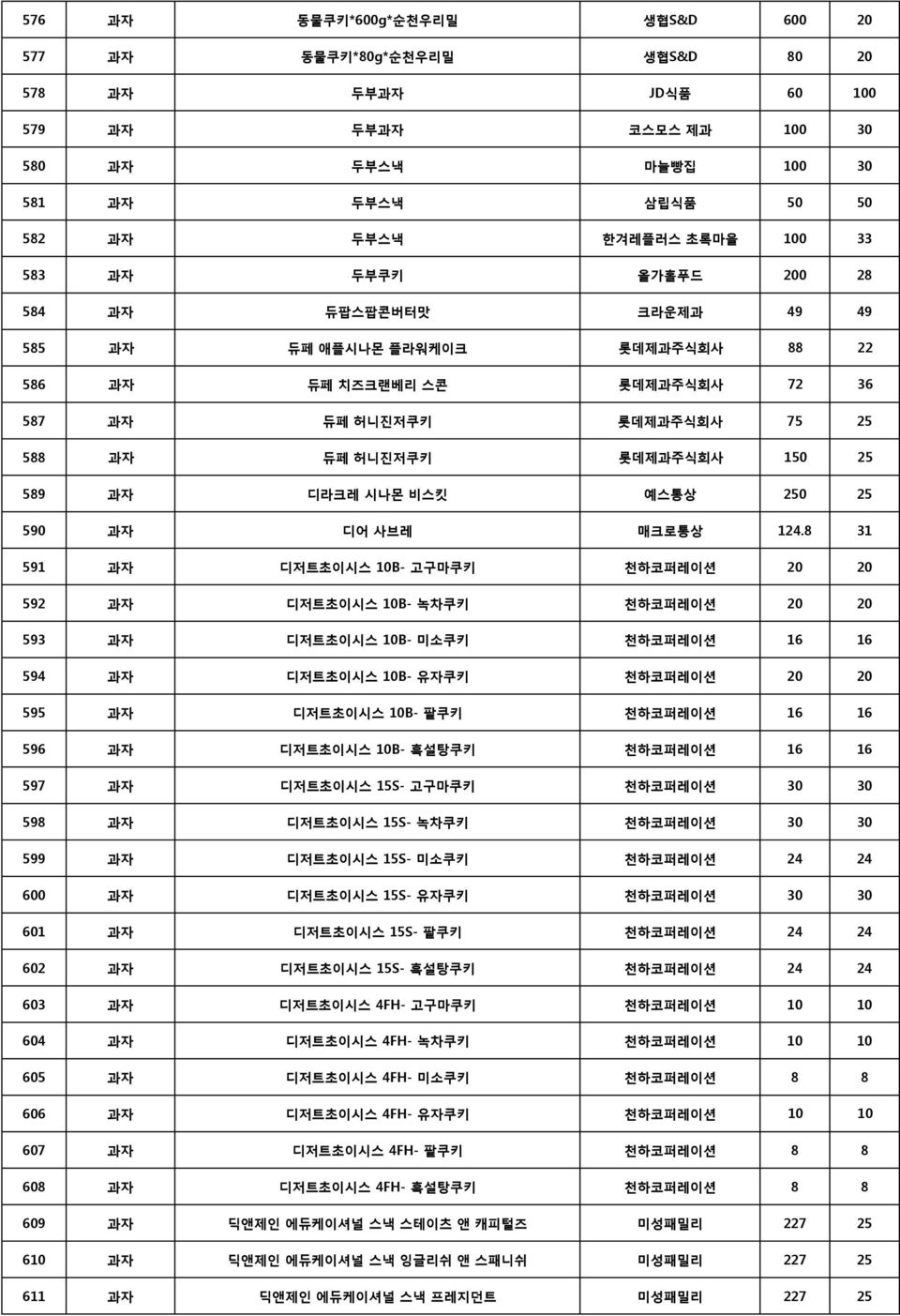 디라크레 시나몬 비스킷 예스통상 250 25 590 과자 디어 사브레 매크로통상 124.