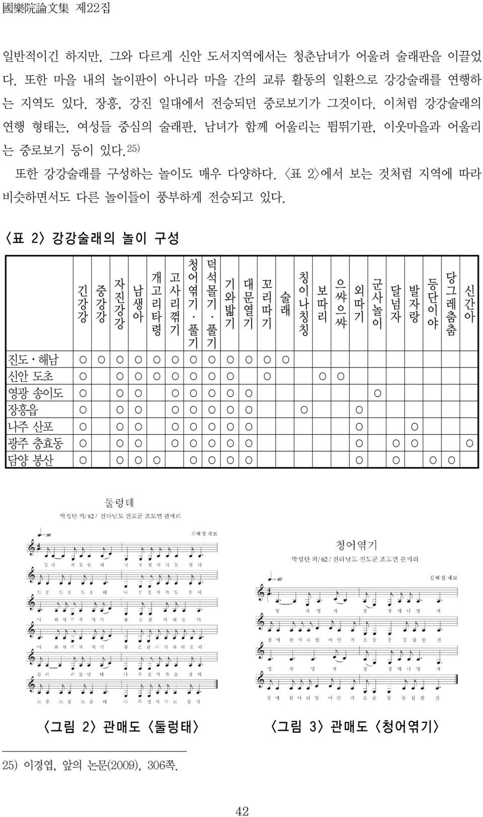 <표 2>에서 보는 것처럼 지역에 따라 비슷하면서도 다른 놀이들이 풍부하게 전승되고 있다.