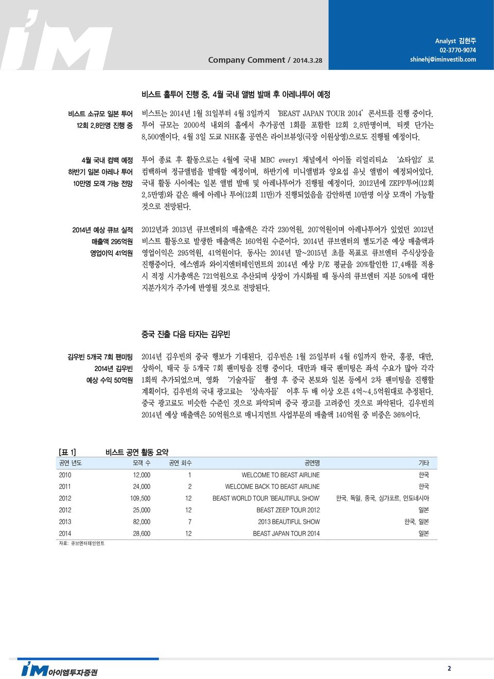 국내 활동 사이에는 일본 앨범 발매 및 아레나투어가 진행될 예정이다. 2012년에 ZEPP투어(12회 2.5만명)와 같은 해에 아레나 투어(12회 11만)가 진행되었음을 감안하면 10만명 이상 모객이 가능할 것으로 전망된다.