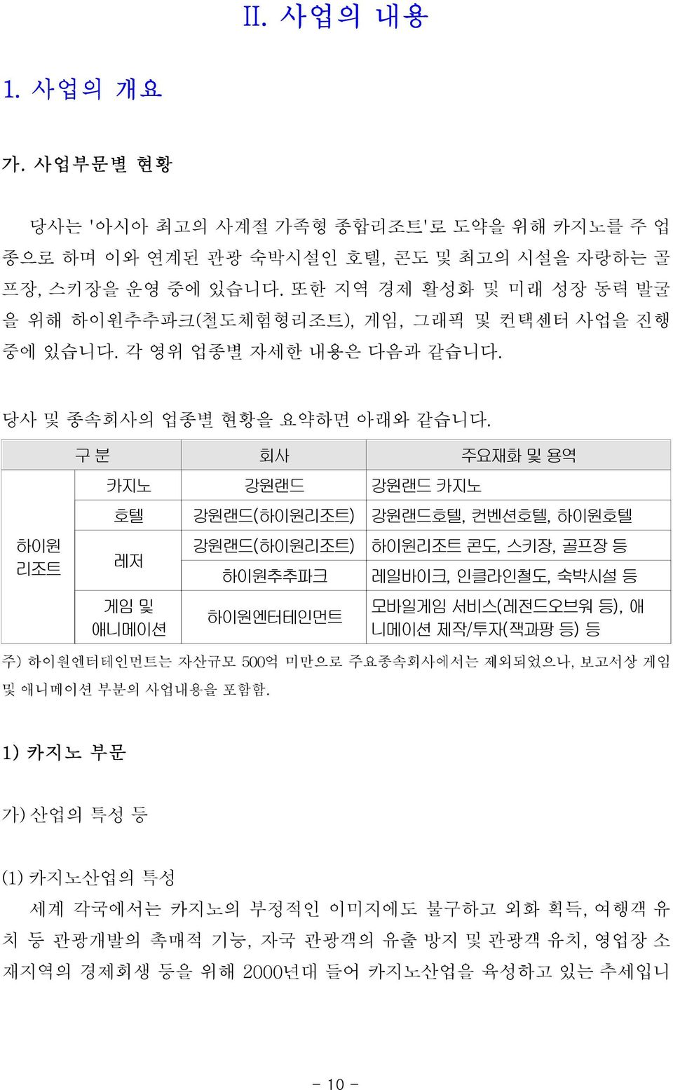 하이원 리조트 구 분 회사 주요재화 및 용역 카지노 강원랜드 강원랜드 카지노 호텔 강원랜드(하이원리조트) 강원랜드호텔, 컨벤션호텔, 하이원호텔 레저 게임 및 애니메이션 강원랜드(하이원리조트) 하이원추추파크 하이원엔터테인먼트 하이원리조트 콘도, 스키장, 골프장 등 레일바이크, 인클라인철도, 숙박시설 등 모바일게임 서비스(레전드오브워 등),