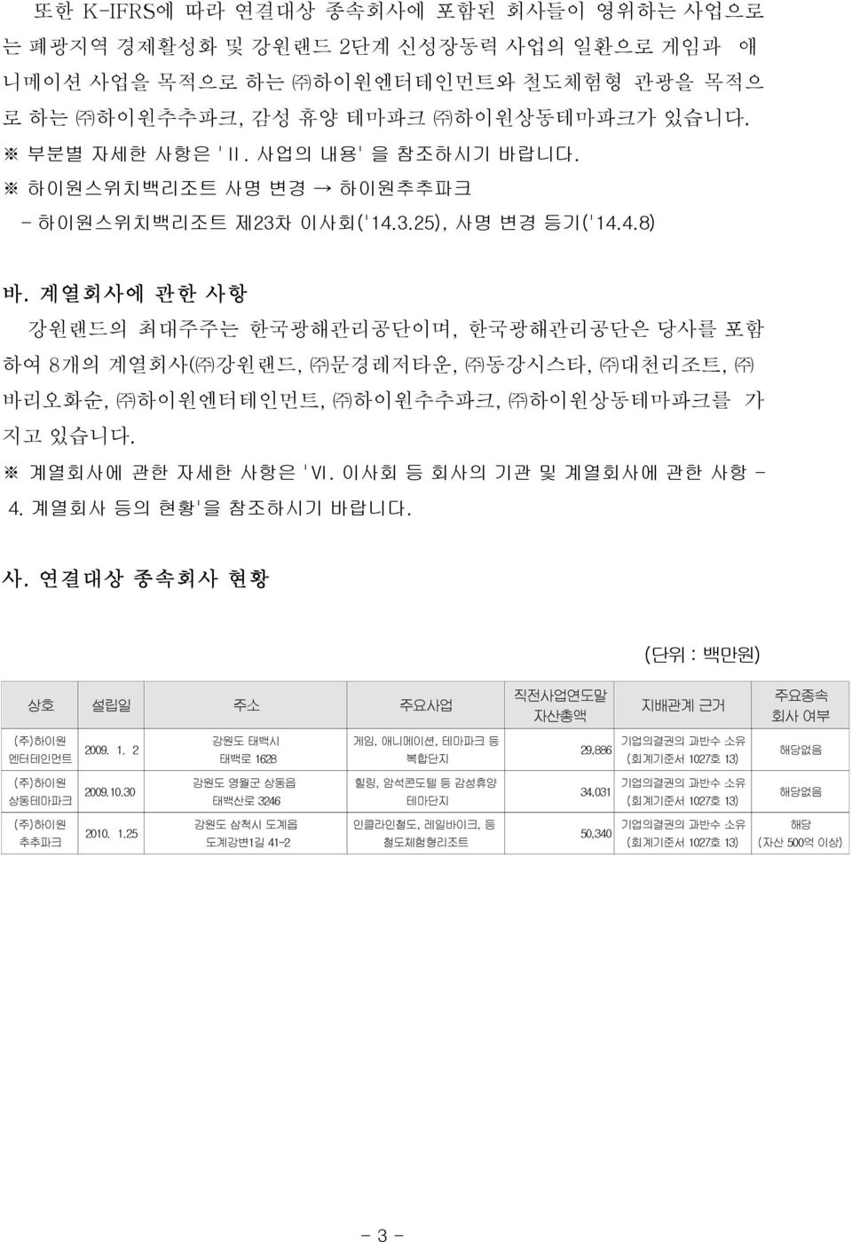 계열회사에 관한 사항 강원랜드의 최대주주는 한국광해관리공단이며, 한국광해관리공단은 당사를 포함 하여 8개의 계열회사( 강원랜드, 문경레저타운, 동강시스타, 대천리조트, 바리오화순, 하이원엔터테인먼트, 하이원추추파크, 하이원상동테마파크를 가 지고 있습니다. 계열회사에 관한 자세한 사항은 'Ⅵ. 이사회 등 회사의 기관 및 계열회사에 관한 사항 - 4.