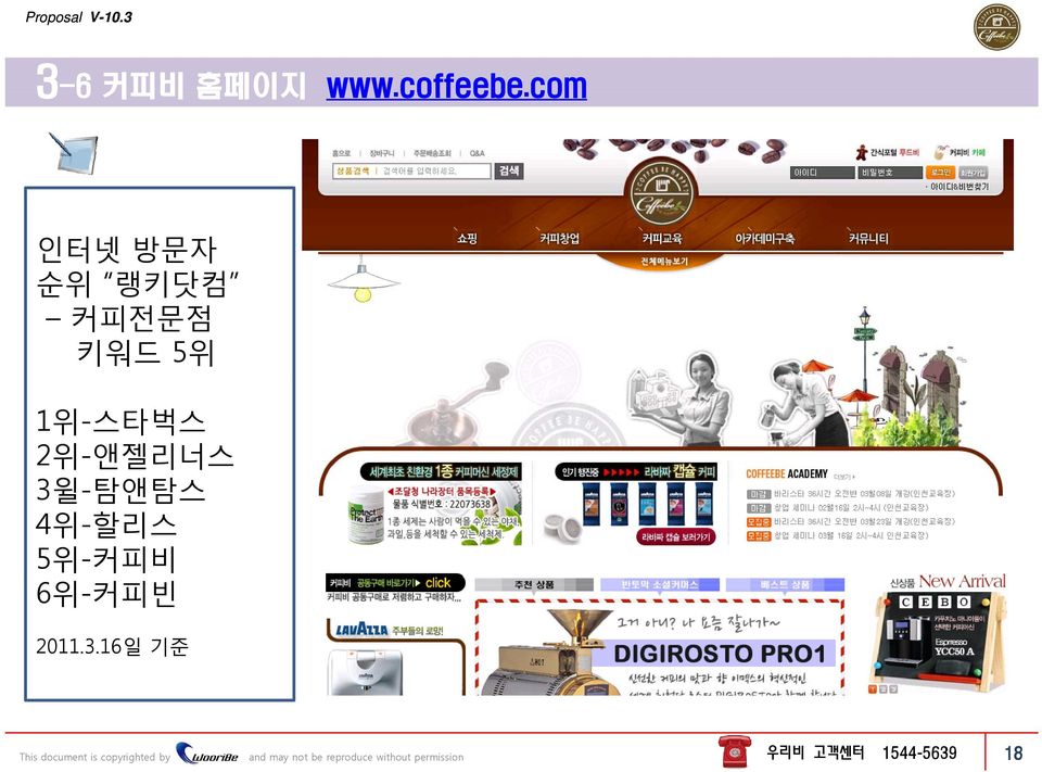 3윌-탐앤탐스 4위-할리스 5위-커피비 6위-커피빈 2011.3.16일 기준 This
