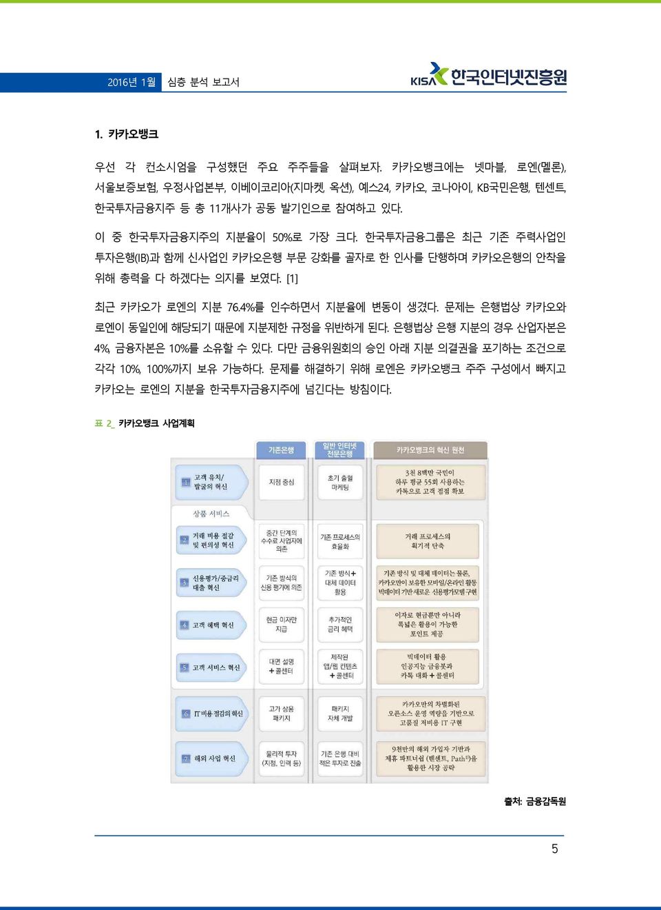 이 중 한국투자금융지주의 지분율이 50%로 가장 크다. 한국투자금융그룹은 최근 기존 주력사업인 투자은행(IB)과 함께 신사업인 카카오은행 부문 강화를 골자로 한 인사를 단행하며 카카오은행의 안착을 위해 총력을 다 하겠다는 의지를 보였다.