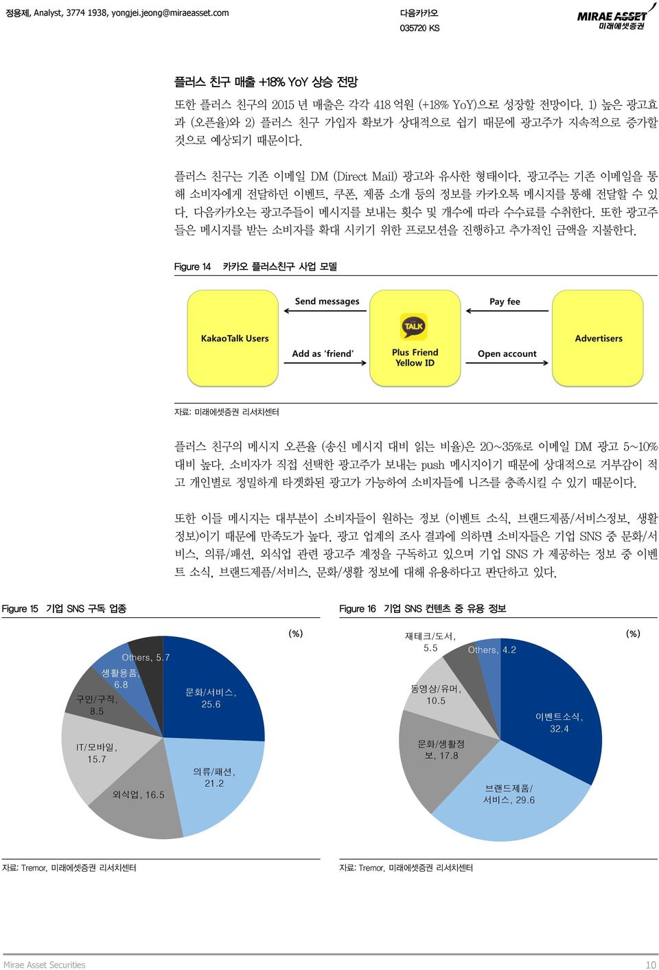 광고주는 기존 이메일을 통 해 소비자에게 전달하던 이벤트, 쿠폰, 제품 소개 등의 정보를 카카오톡 메시지를 통해 전달할 수 있 다. 는 광고주들이 메시지를 보내는 횟수 및 개수에 따라라 수수료를 수취한다. 또한 광고주 들은 메시지를 받는 소비자를 확대 시키기 위한 프로모션을 진행하고 추가적인 금액을 지불한다.