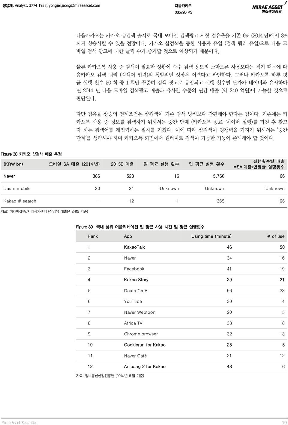 그러나 카카오톡 하루 평 균 실행 횟수 5 회 중 1 회만 꾸준히 검색 광고로 유입되고 실행 횟수별 단가가 네이버와 유사하다 면 214 년 다음 모바일 검색광고 매출과 유사한 수준의 연간 매출 (약 24 억원)이 가능할 것으로 판단된다. 다만 점유율 상승의 전제조건은 샵겁색이 기존 검색 방식보다 간편해야 한다는 점이다.