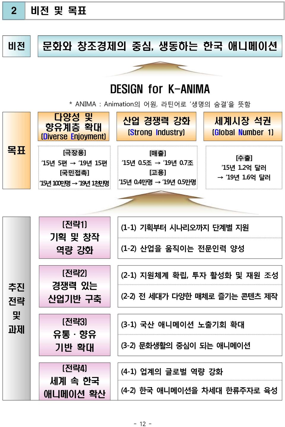 2억 달러 19년 1.