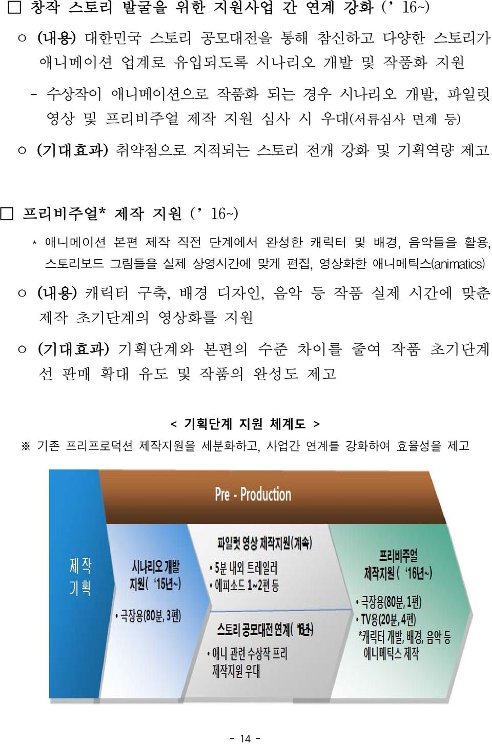 단계에서 완성한 캐릭터 및 배경, 음악들을 활용, 스토리보드 그림들을 실제 상영시간에 맞게 편집, 영상화한 애니메틱스(animatics) ㅇ (내용) 캐릭터 구축, 배경 디자인, 음악 등 작품 실제 시간에 맞춘 제작 초기단계의