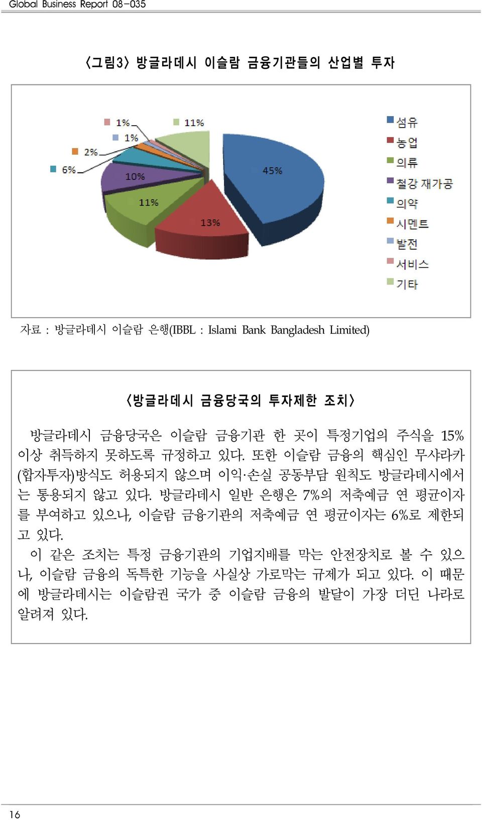 또한 이슬람 금융의 핵심인 무샤라카 (합자투자)방식도 허용되지 않으며 이익 손실 공동부담 원칙도 방글라데시에서 는 통용되지 않고 있다.