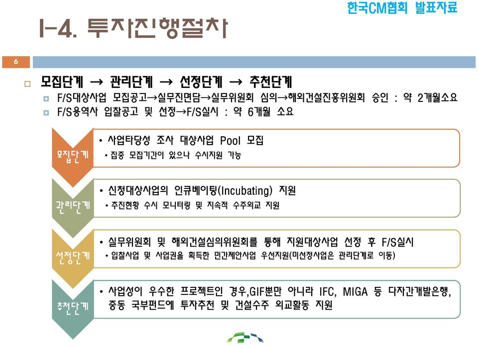 지원 추진현황 수시 모니터링 및 지속적 수주외교 지원 선정단계 추천단계 실무위원회 및 해외건설심의위원회를 통해 지원대상사업 선정 후 F/S실시 입찰사업 및 사업권을 획득한