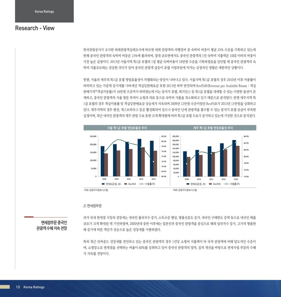 서울지역 특1급 호텔의 경우 2010년 이후 이용률이 하락하고 있는 가운데 증가세를 나타내던 객실당판매요금 또한 2013년 하락 반전되며 RevPAR(Revenue per Available Room : 객실 판매가격*객실가동률)가 16만원 수준까지 하락였는데 이는 중저가 호텔, 레지던스 등 특1급 호텔을 대체할 수 있는 다양한 옵션이 존 재하고, 중국인