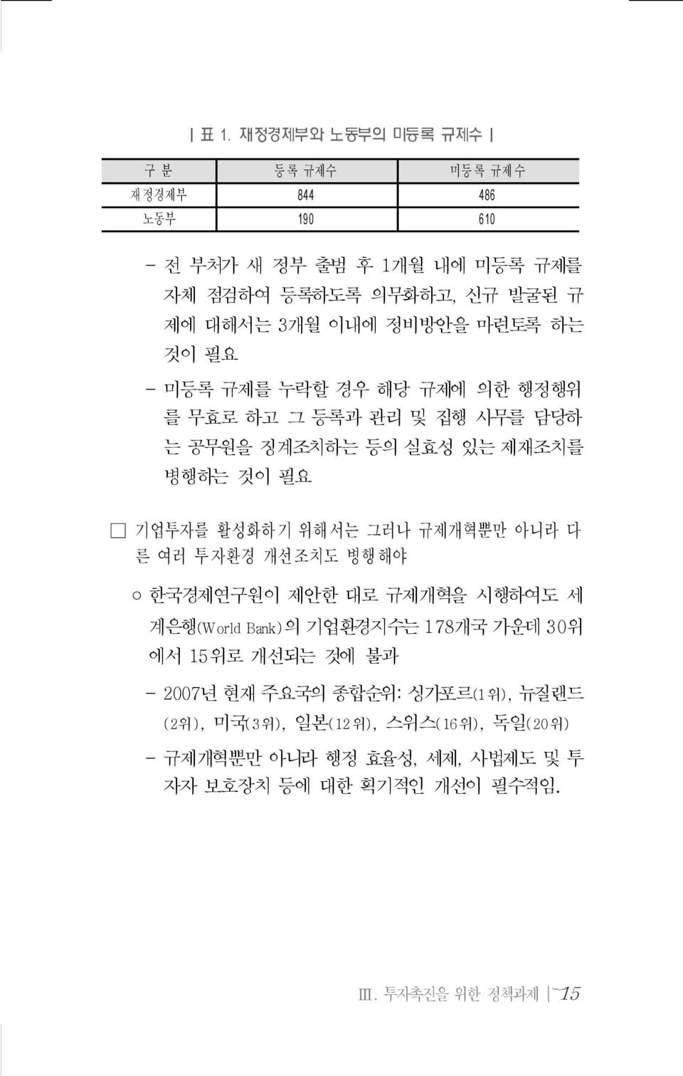 위해서는 그러나 규제개혁뿐만 아니라 다 른 여러 투자환경 개선조치도 병행해야 한국경제연구원이 제안한 대로 규제개혁을 시행하여도 세 계은행(World Bank)의 기업환경지수는 178개국 가운데 30위 에서 15위로 개선되는 것에 불과 2007년 현재