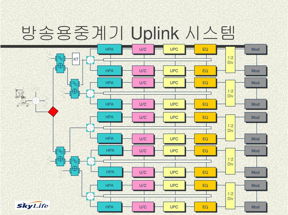 Div KT 방송용중계기