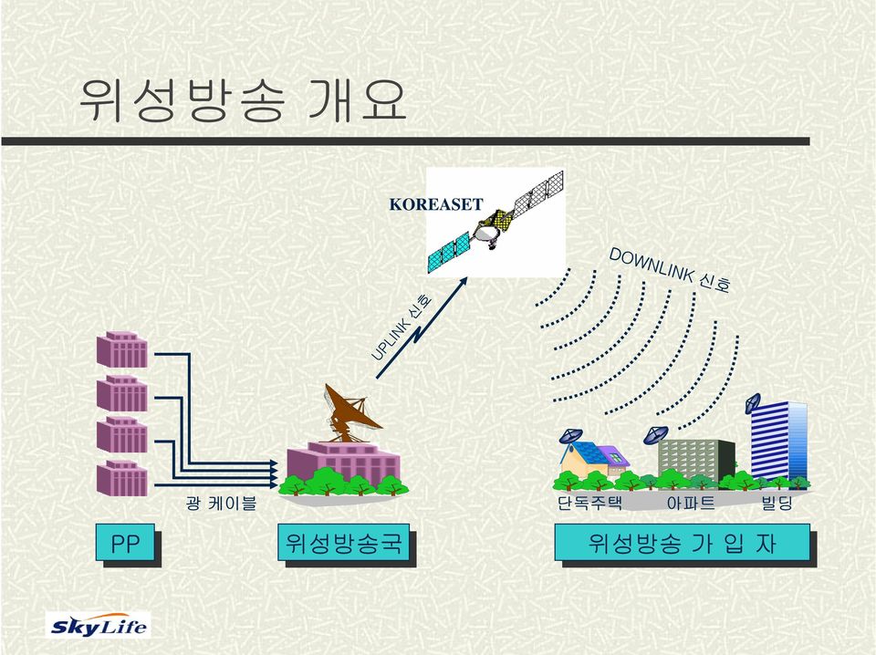 신호 광 케이블 단독주택 아파트