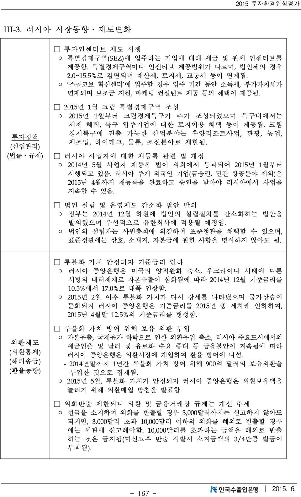 크림 경제특구에 진출 가능한 산업분야는 휴양리조트사업, 관광, 농업, 제조업, 하이테크, 물류, 조선분야로 제한됨. 러시아 사업자에 대한 재등록 관련 법 개정 2014년 5월 사업자 재등록 법이 의회에서 통과되어 2015년 1월부터 시행되고 있음.