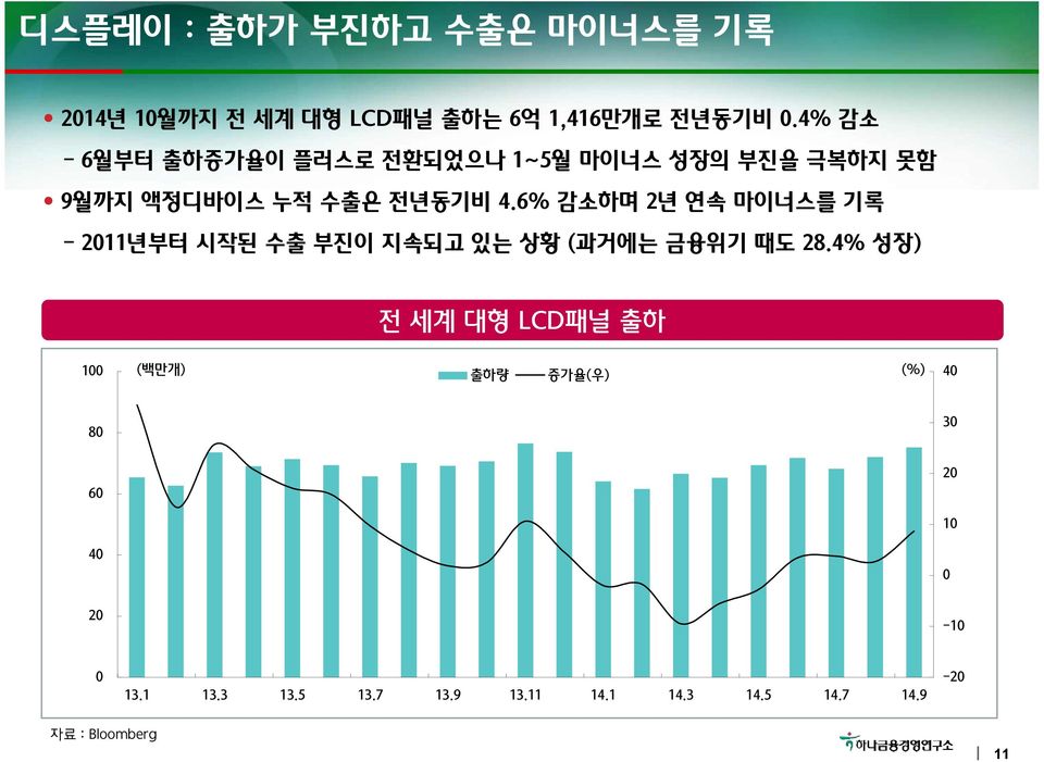 6% 감소하며 2년 연속 마이너스를 기록 - 211년부터 시작된 수출 부진이 지속되고 있는 상황 (과거에는 금융위기 때도 28.