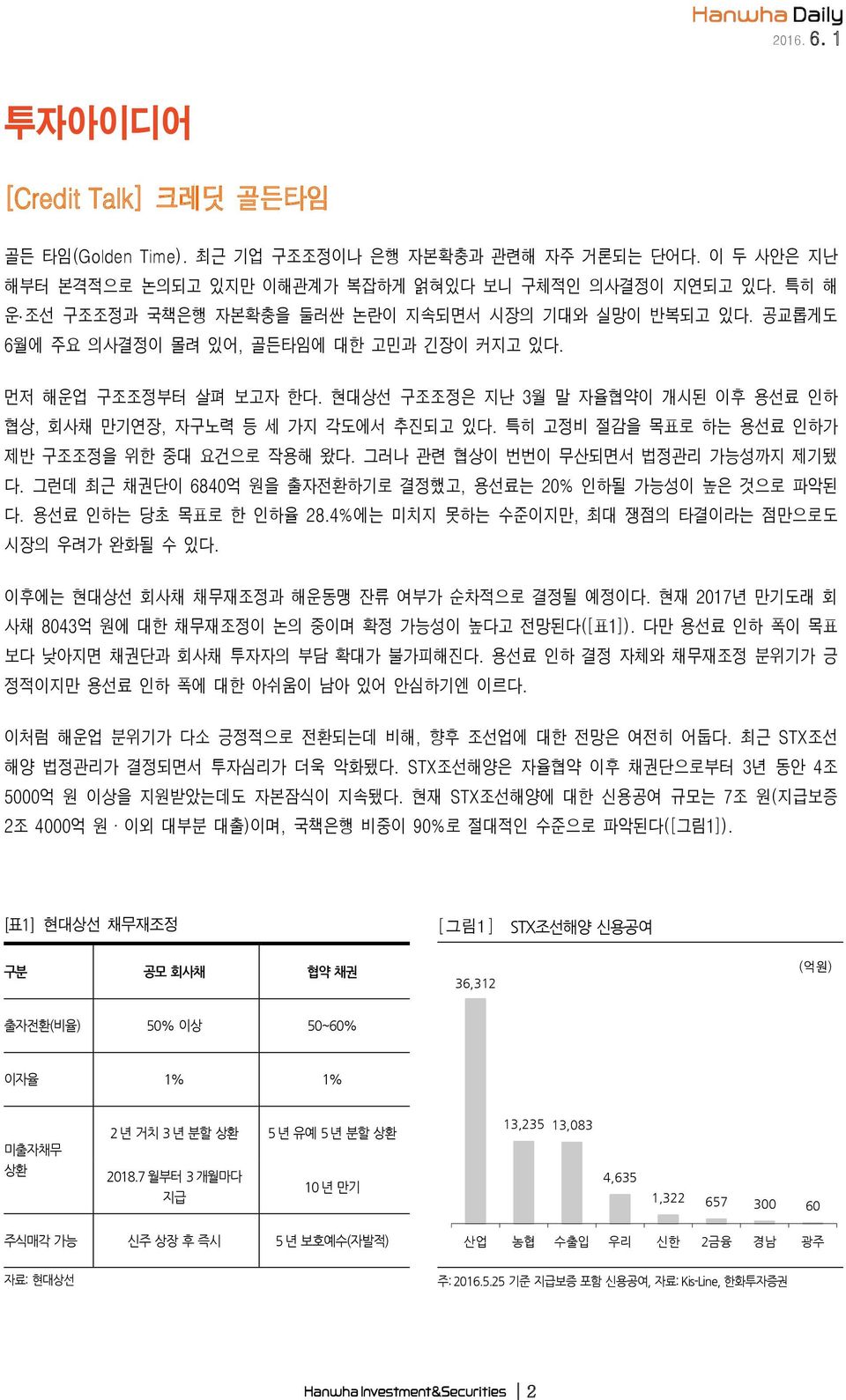 현대상선 구조조정은 지난 3월 말 자율협약이 개시된 이후 용선료 인하 협상, 회사채 만기연장, 자구노력 등 세 가지 각도에서 추진되고 있다. 특히 고정비 절감을 목표로 하는 용선료 인하가 제반 구조조정을 위한 중대 요건으로 작용해 왔다. 그러나 관련 협상이 번번이 무산되면서 법정관리 가능성까지 제기됐 다.