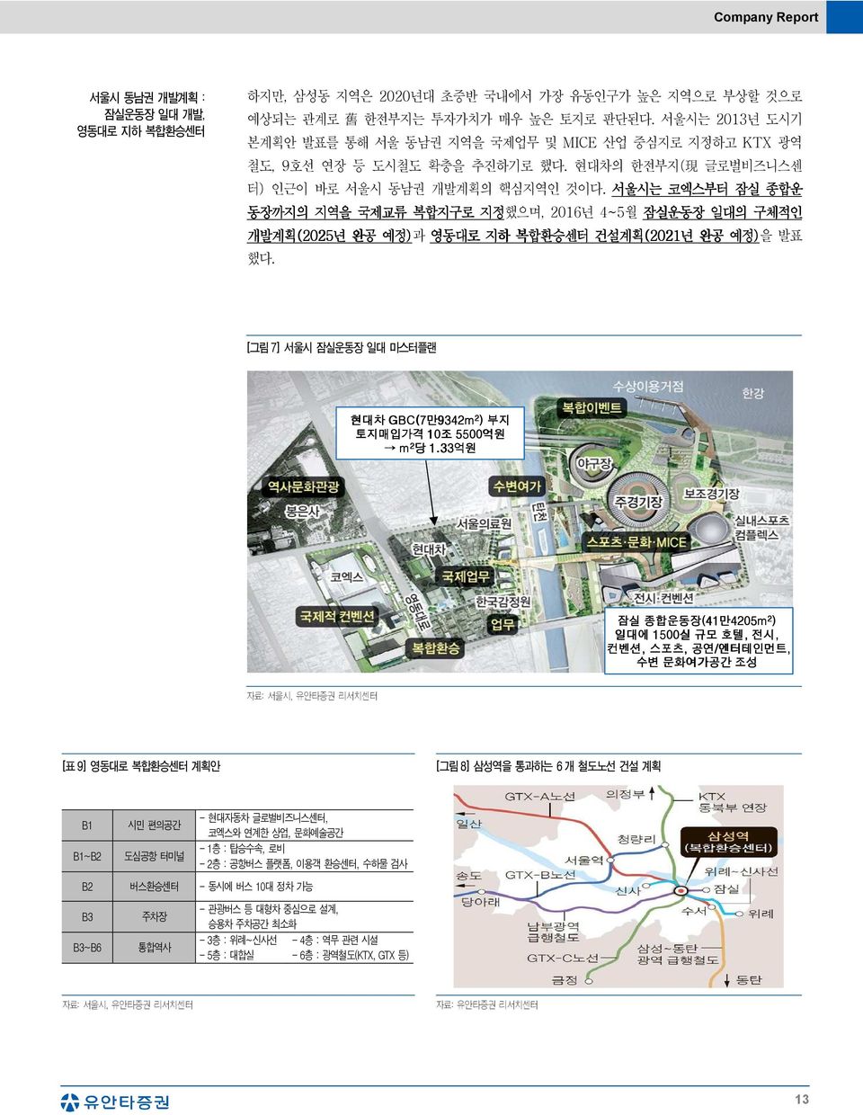 서울시는 코엑스부터 잠실 종합운 동장까지의 지역을 국제교류 복합지구로 지정했으며, 216년 4~5월 잠실운동장 일대의 구체적인 개발계획(225 (225년 완공 예정)과 영동대로 지하 복합환승센터 건설계획(221 (221년 완공 예정)을 발표 했다.