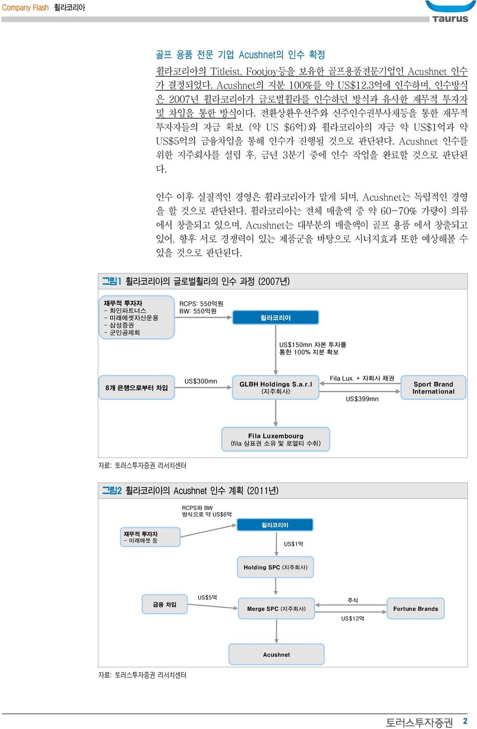 인수 이후 실질적인 경영은 휠라코리아가 맡게 되며, Acushet는 독립적인 경영 을 할 것으로 판단된다. 휠라코리아는 전체 매출액 중 약 6-7% 가량이 의류 에서 창출되고 있으며, Acushet는 대부분의 매출액이 골프 용품 에서 창출되고 있어, 향후 서로 경쟁력이 있는 제품군을 바탕으로 시너지효과 또한 예상해볼 수 있을 것으로 판단된다.