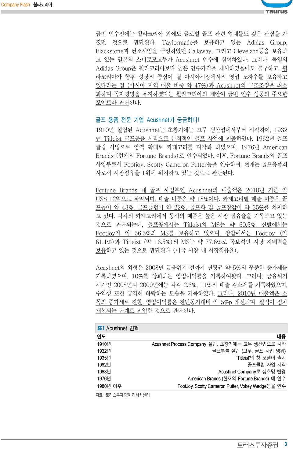 골프 용품 전문 기업 Acushet가 궁금하다! 191년 설립된 Acushet는 초창기에는 고무 생산업에서부터 시작하여, 1932 년 Titleist 골프공을 시작으로 본격적인 골프 사업에 진출하였다. 1962년 골프 클럽 사업으로 영역 확대로 카테고리를 다각화 하였으며, 1976년 America Brads (현재의 Fortue Brads)로 인수되었다.