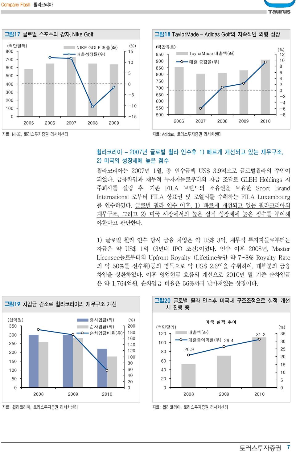 금융차입과 재무적 투자자들로부터의 자금 조달로 GLBH Holdigs 지 주회사를 설립 후, 기존 FILA 브랜드의 소유권을 보유한 Sport Brad Iteratioal 로부터 FILA 상표권 및 로열티를 수취하는 FILA Luxembourg 를 인수하였다.