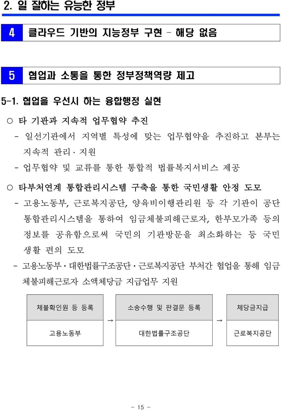 제공 타부처연계 통합관리시스템 구축을 통한 국민생활 안정 도모 - 고용노동부, 근로복지공단, 양육비이행관리원 등 각 기관이 공단 통합관리시스템을 통하여 임금체불피해근로자, 한부모가족 등의 정보를