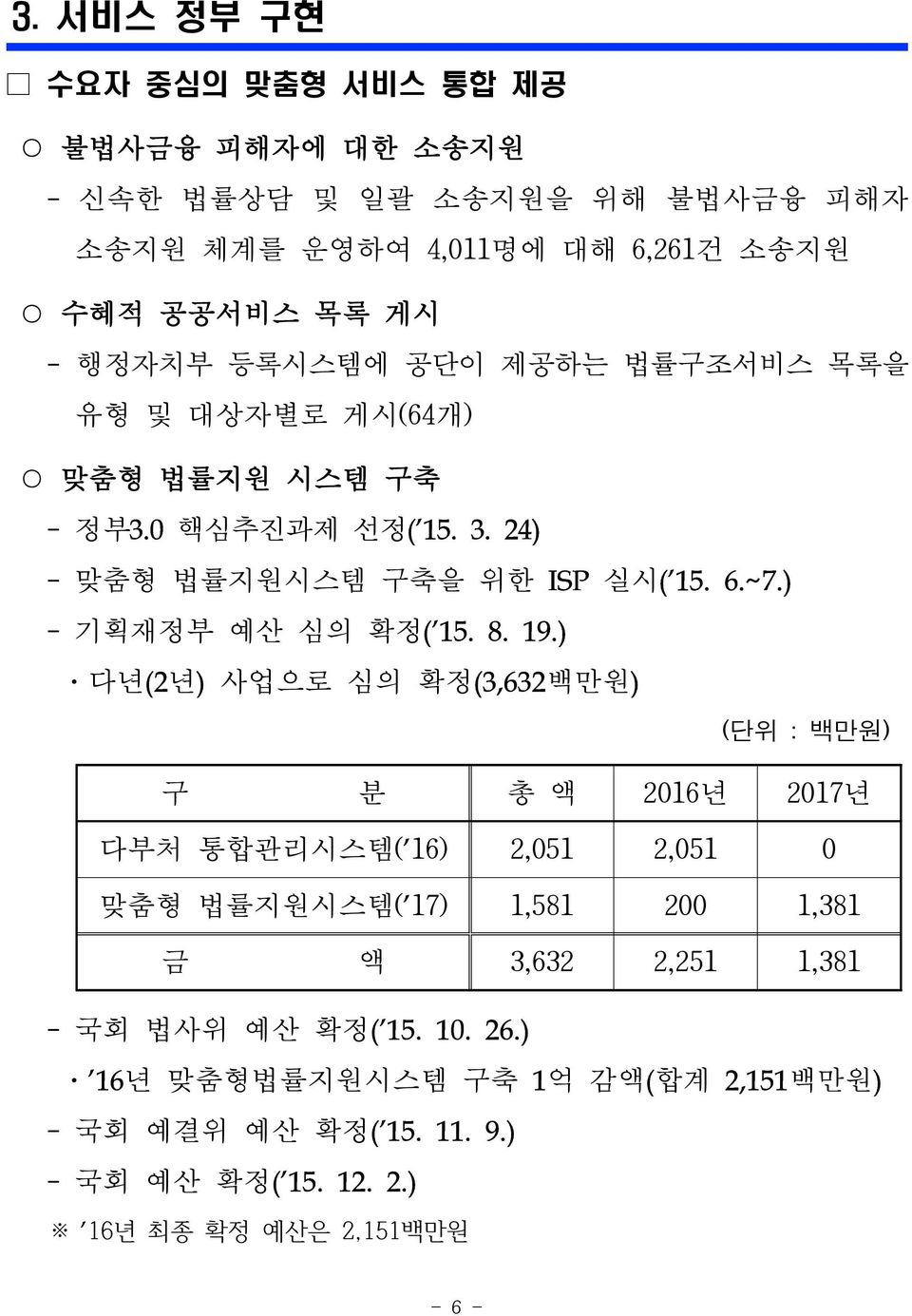 ) - 기획재정부 예산 심의 확정( 15. 8. 19.