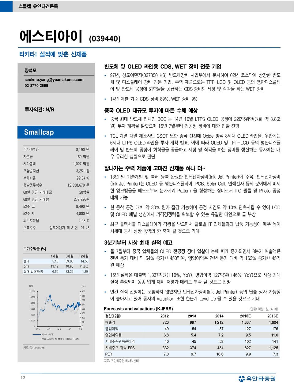 84 % 총발행주식수 12,538,67 주 6일 평균 거래대금 2억원 6일 평균 거래량 259,926주 52주 고 8,49 원 52주 저 4,8 원 외인지분율 4.28 % 주요주주 성도이엔지 외 3 인 27.45 주가수익률 (%) 1개월 3개월 12개월 절대 5.13 39.5 14.55 상대 13.12 48.9 (1.85) 절대(달러환산) 6.69 33.