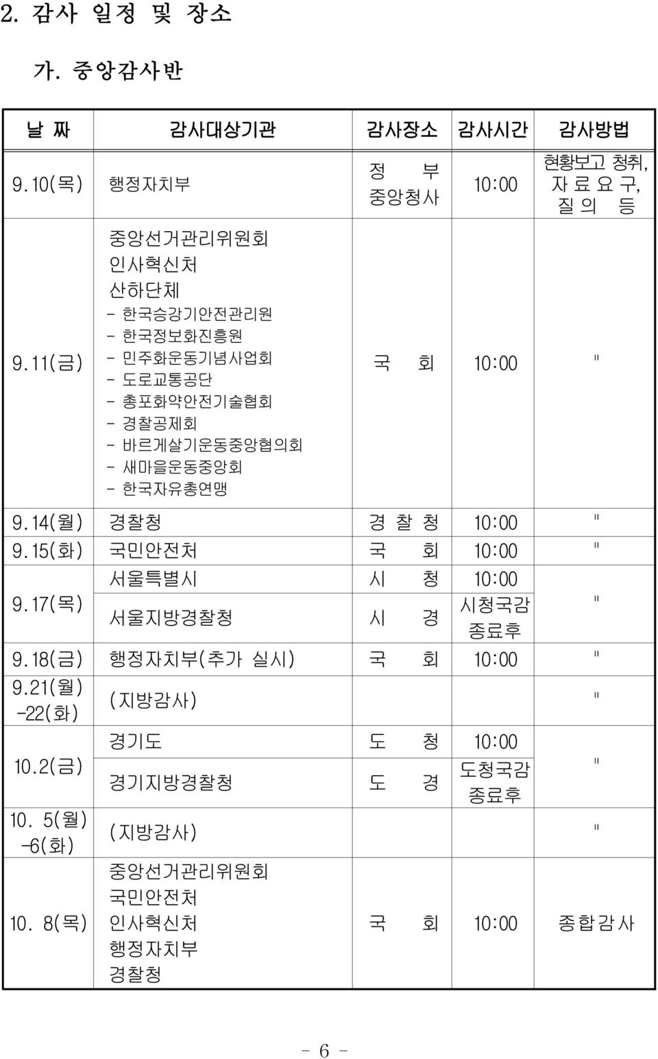 한국자유총연맹 정 부 현황보고 청취, 중앙청사 10:00 자 료 요 구, 질 의 등 국 회 10:00 " 9.14(월) 경찰청 경 찰 청 10:00 " 9.15(화) 국민안전처 국 회 10:00 " 서울특별시 시 청 10:00 9.